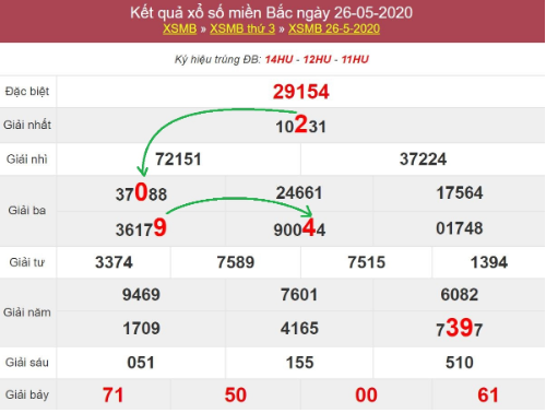 soi cầu xsmb 27/5/2024 – dự đoán xsmb xổ số miền bắc thứ 4